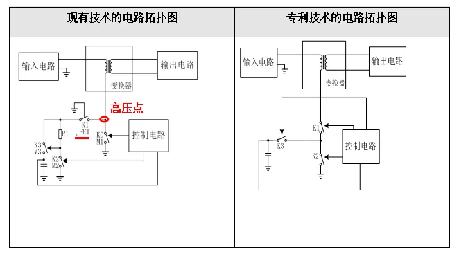 专利技术