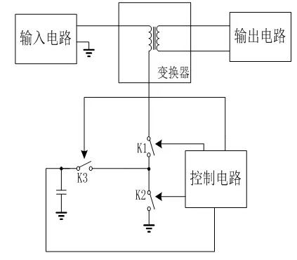 专利技术