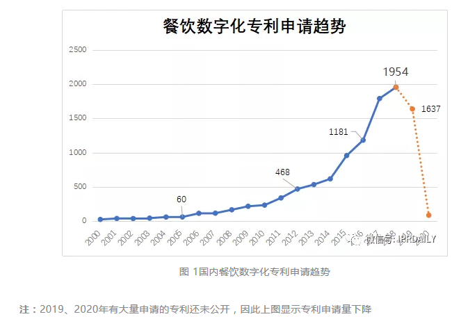 专利