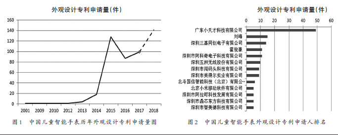 专利