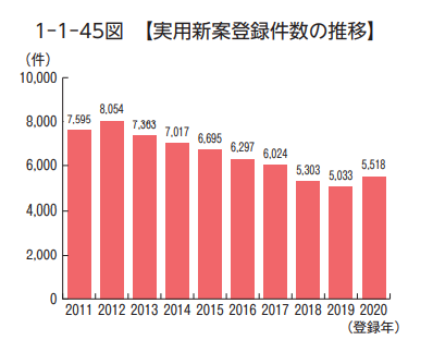 实用新型专利授权量.png