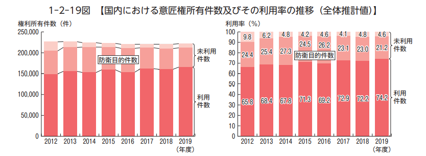 外观设计权的利用.png