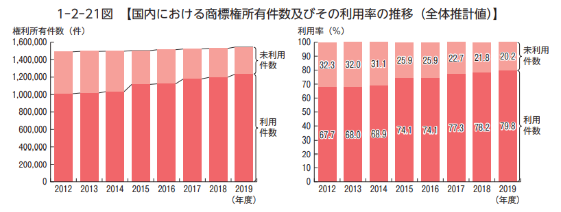 商标权的利用.png