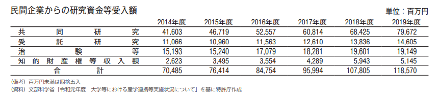 其他机构从私营企业获得的研究经费.png