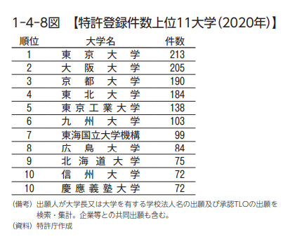 2020年日本大学专利申请量排名.png