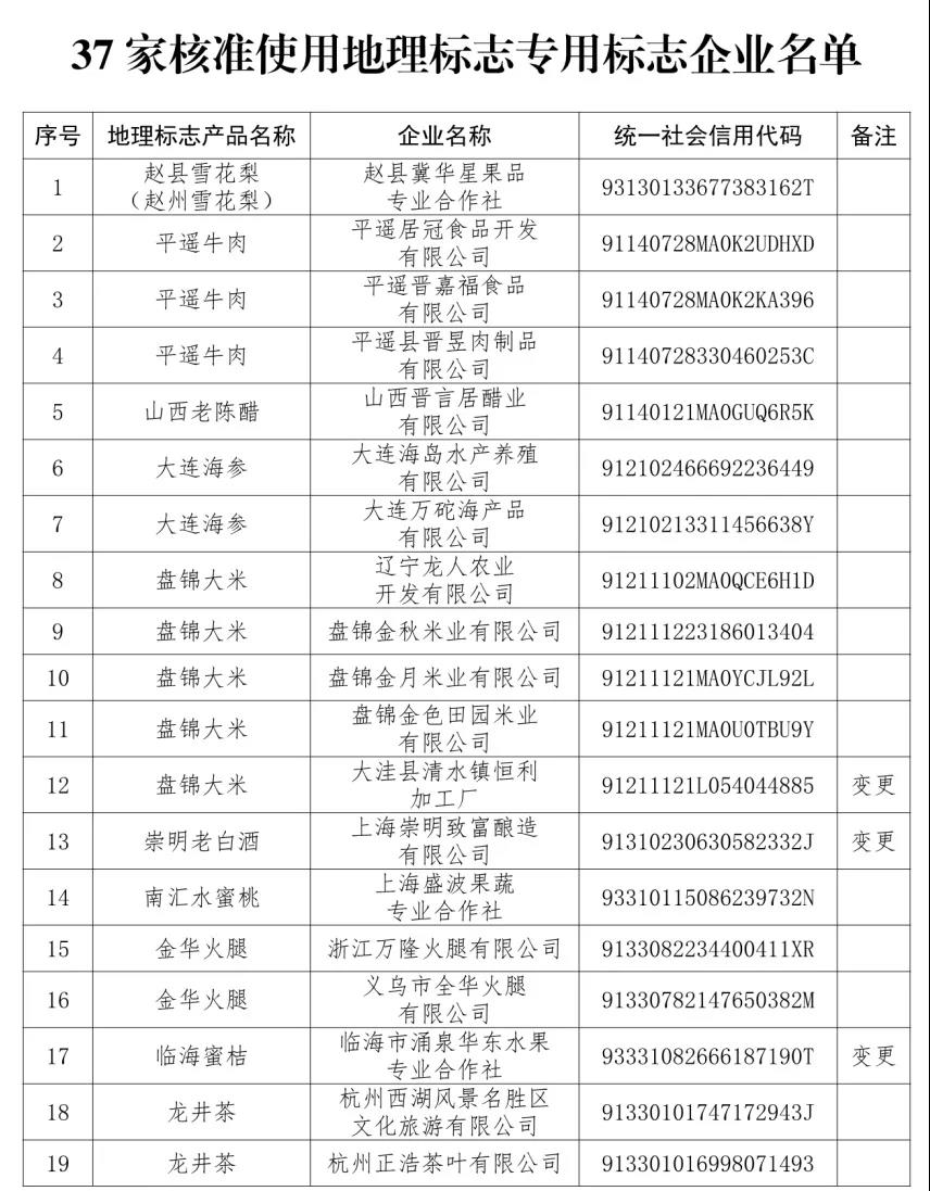 37家核准使用地理标志专用标志企业名单.jpg