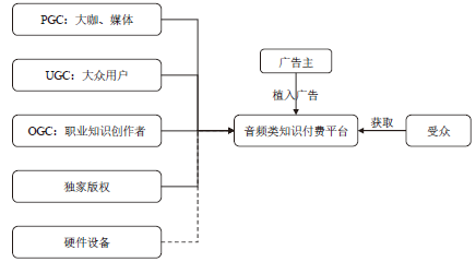 图1 饮品类知识付费平台运营模式图.png