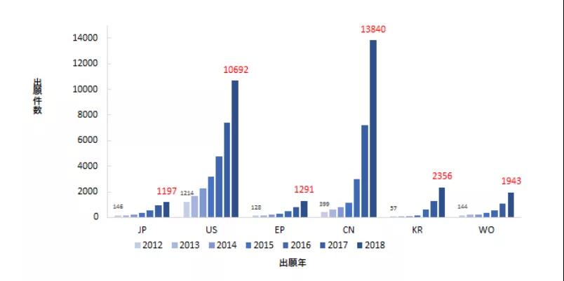 图8 专利申请数量变化.jpg