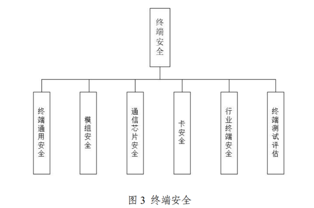 图3 终端安全.png