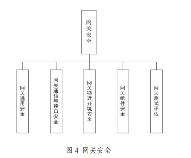 图4 网关安全.png