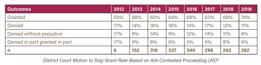 AIA-contested proceeding—inter partes review, post-grant review, or covered business method review.jpg