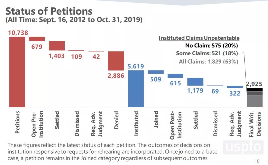 status of petitions.jpg