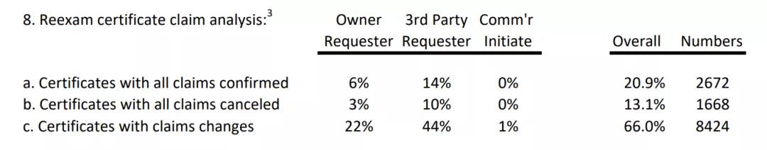 reexam certificate claim analysis.jpg