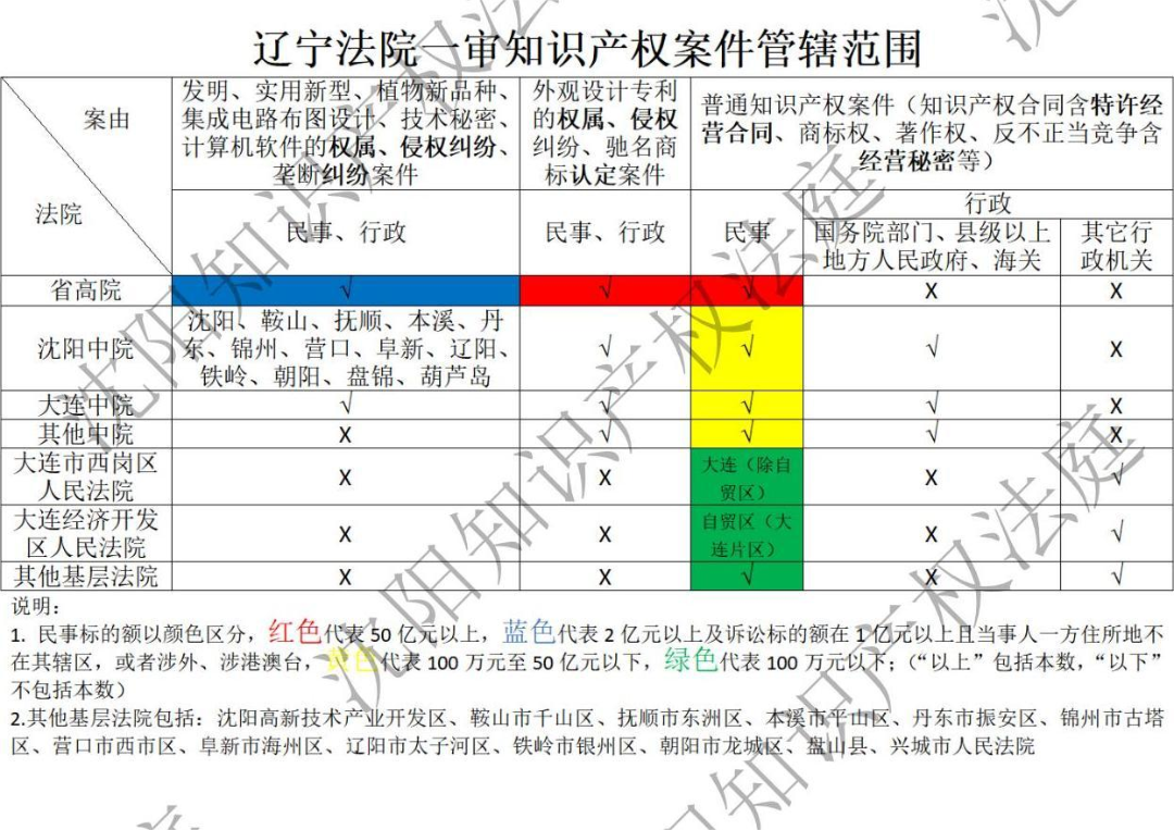 案件管辖分布.png