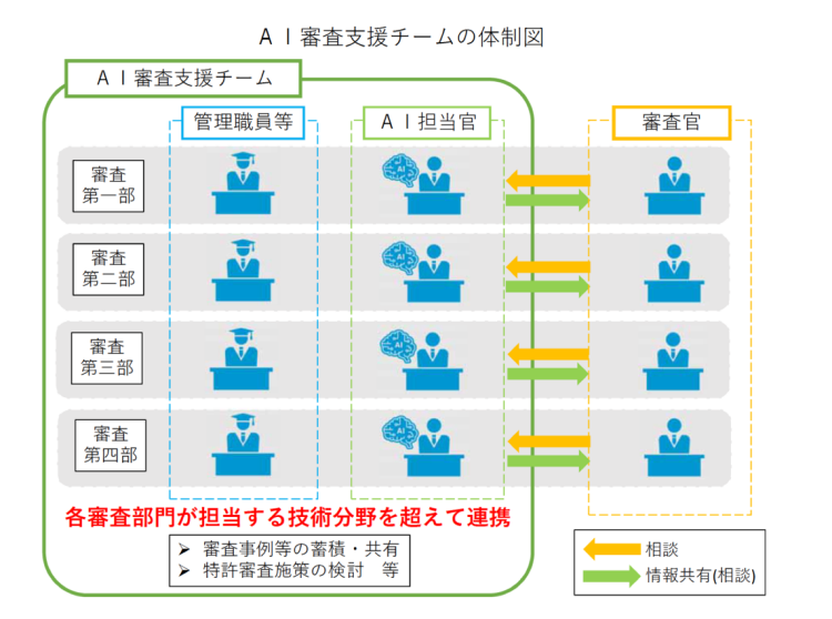 AI相关发明审查团队人员构成.png