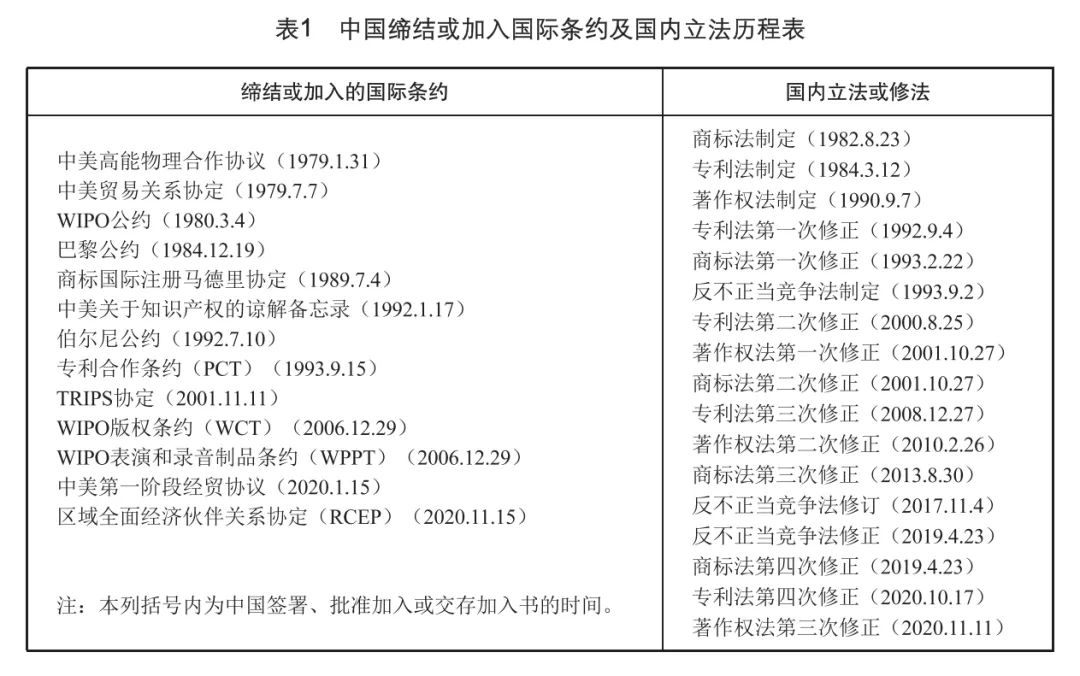 中国知识产权立法.jpg