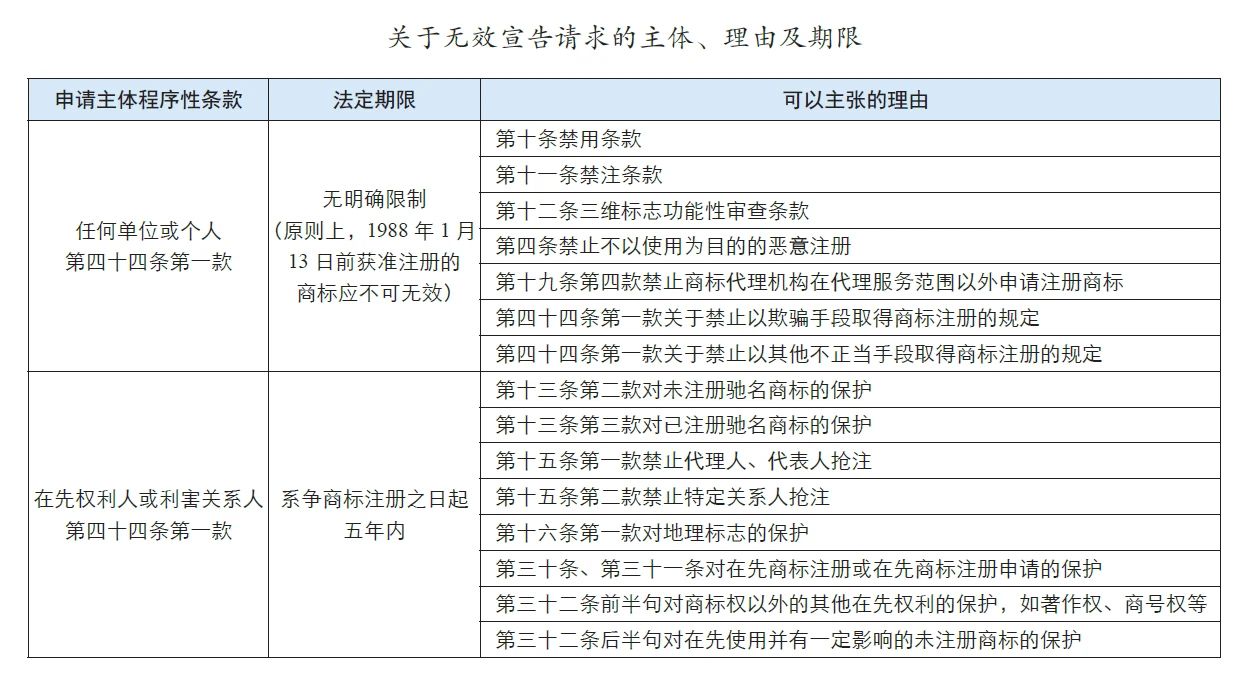 商标无效宣告程序解析.jpg