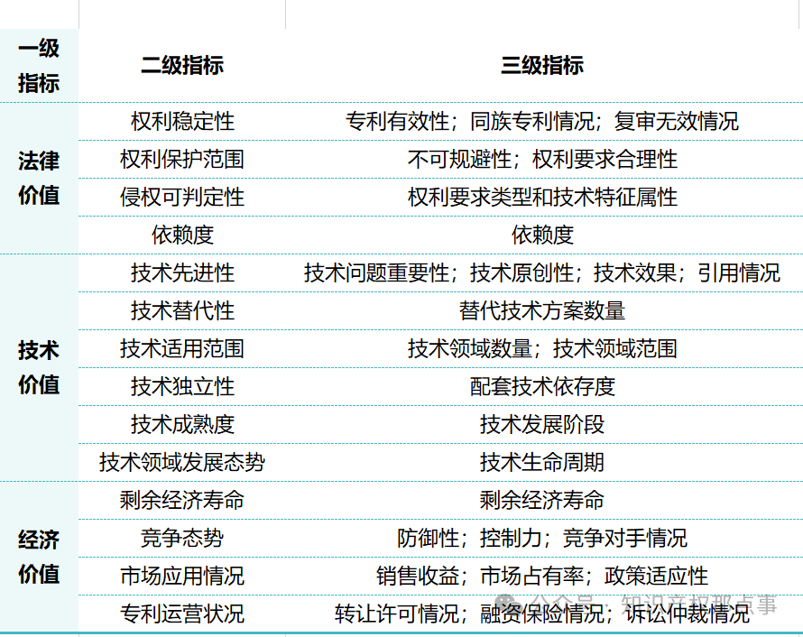 新《公司法》下，知识产权实缴出资如何操作？.png