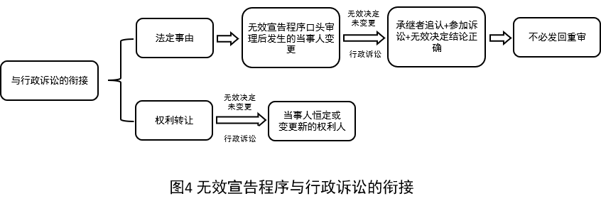 构建专利无效宣告程序中当事人变更时程序公正和效率的平衡机制4.png