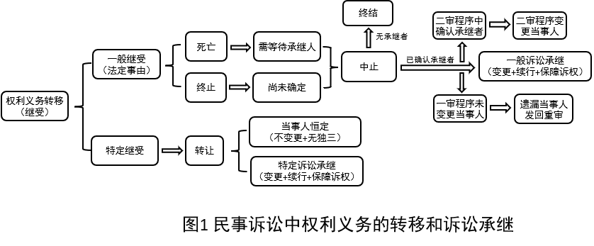 构建专利无效宣告程序中当事人变更时程序公正和效率的平衡机制1.png