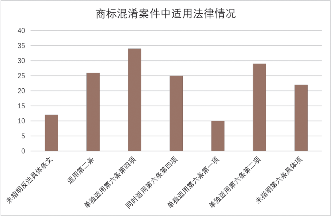 新《最高人民法院关于适用中华人民共和国反不正当竞争法若干问题的解释》下注册商标混淆使用规制.png