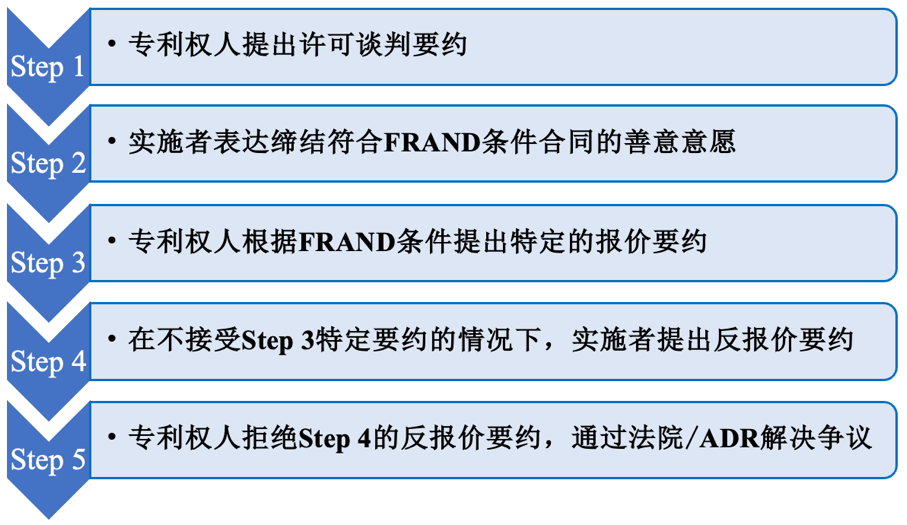 论标准必要专利许可纠纷争议的仲裁解决与其面对的挑战.png