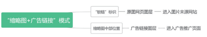 “缩略图+广告链接”模式下合理使用的认定.png