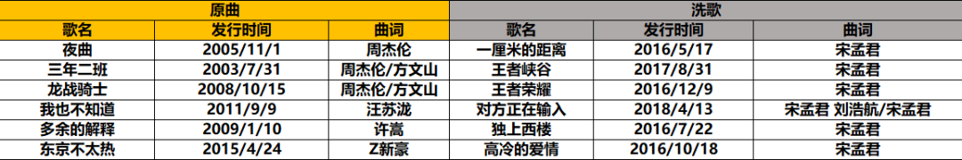 刷量和洗歌，这次“卷”到刑法里了1.png