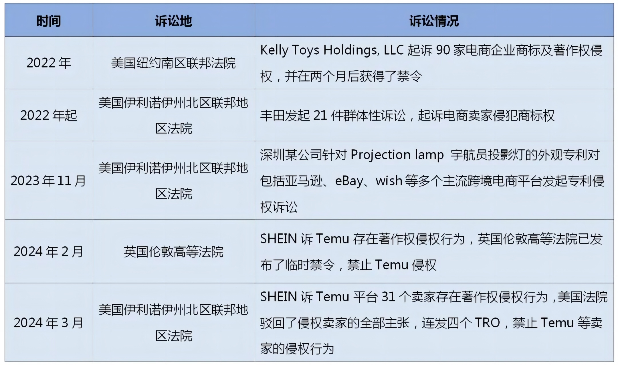 跨境电商知识产权诉讼风云及合规之路.jpg