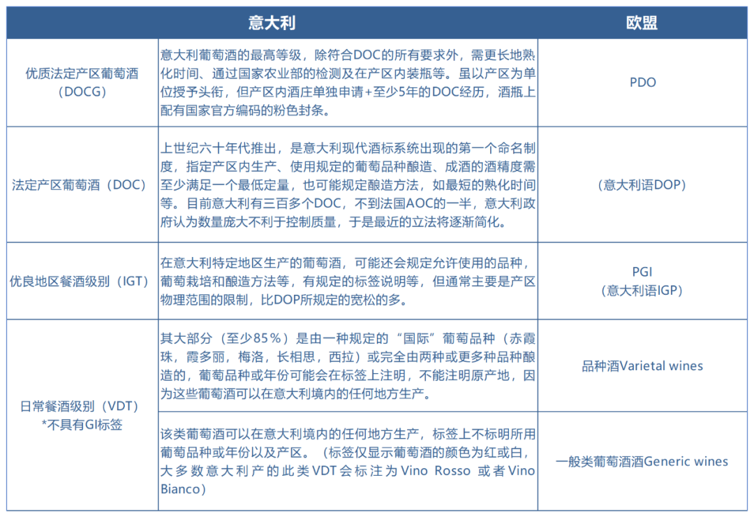 意大利地理标志保护制度综述.png