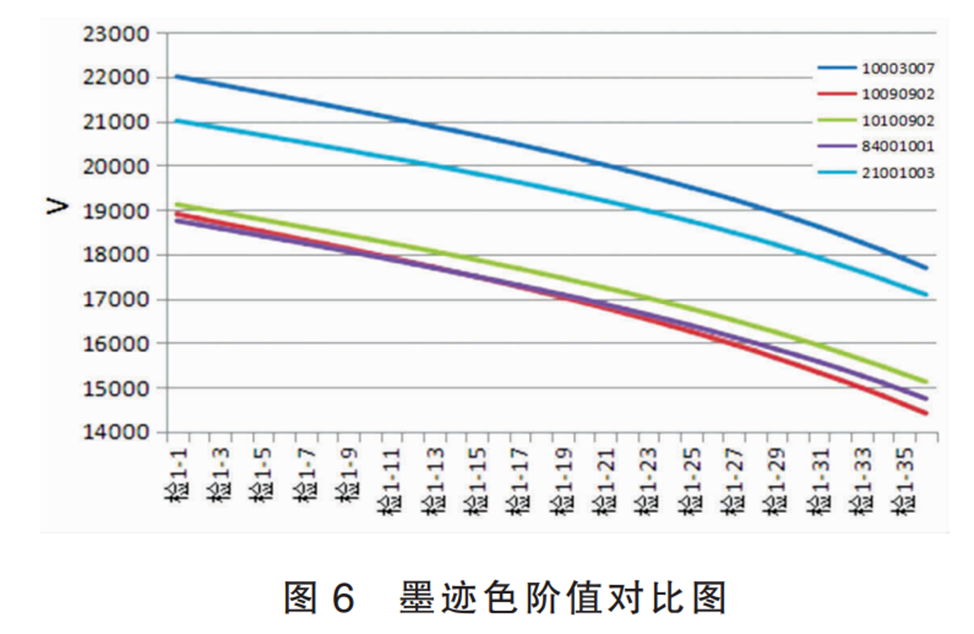 评石墨放电隙装置案和鉴定文件时间案2.png