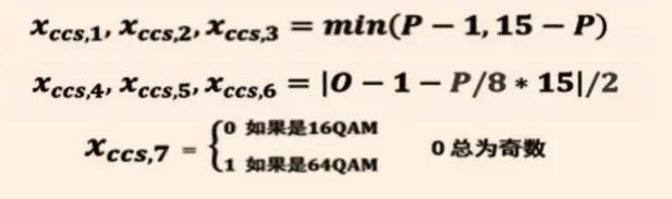 评析“用于高速下行链路分组接入的附加调制信息信令”发明专利权无效宣告请求案.jpg