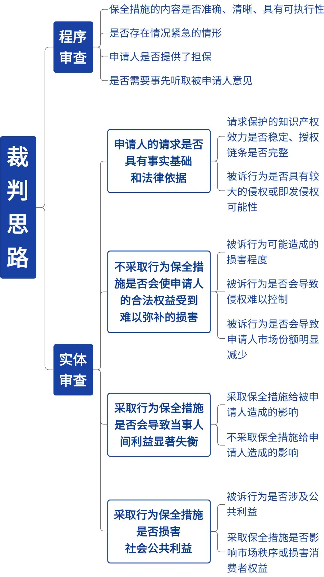 裁判思路.jpg