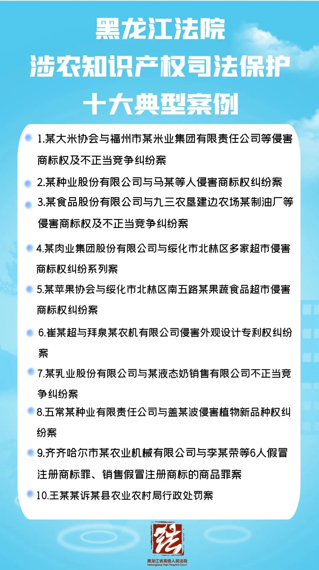 黑龙江法院发布涉农知识产权司法保护十大典型案例.jpg